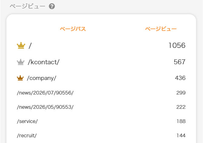 ページビュー